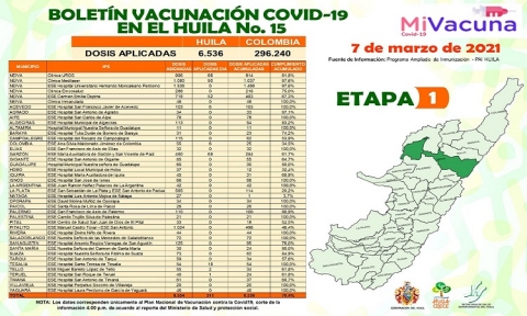 II etapa vacunación del personal de salud  en el Huila