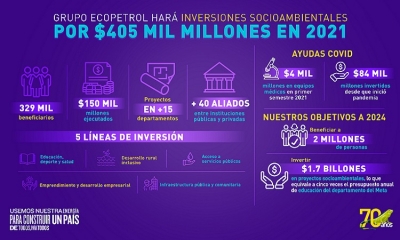 GRUPO ECOPETROL HARÁ INVERSIONES SOCIO-AMBIENTALES POR $255 MIL MILLONES